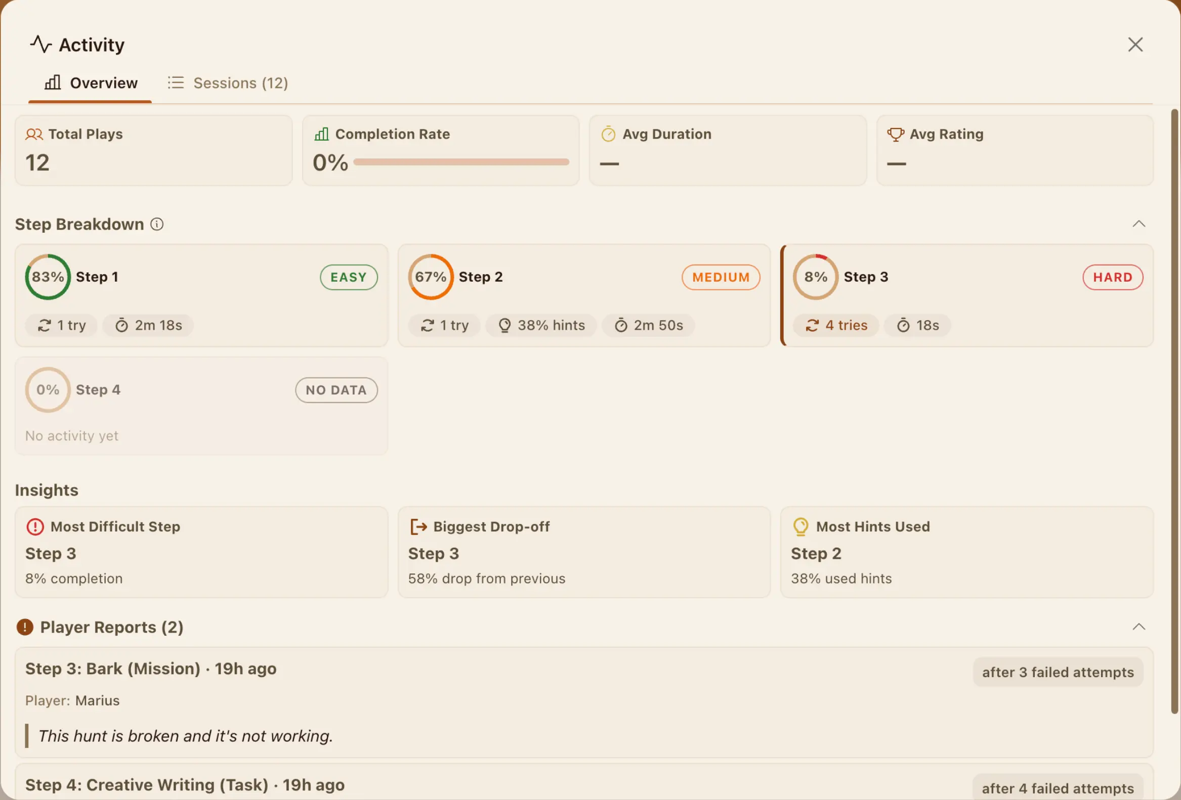 Activity Overview, step breakdown and insights